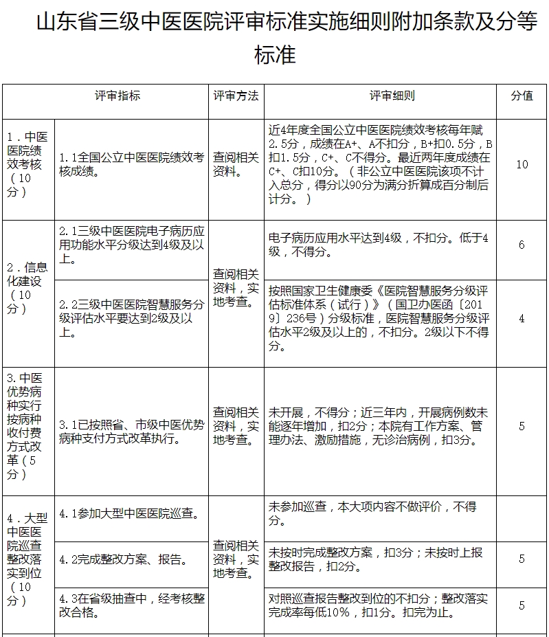 医院绩效咨询