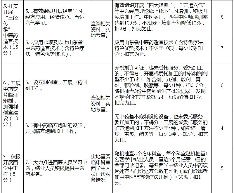 医院绩效咨询