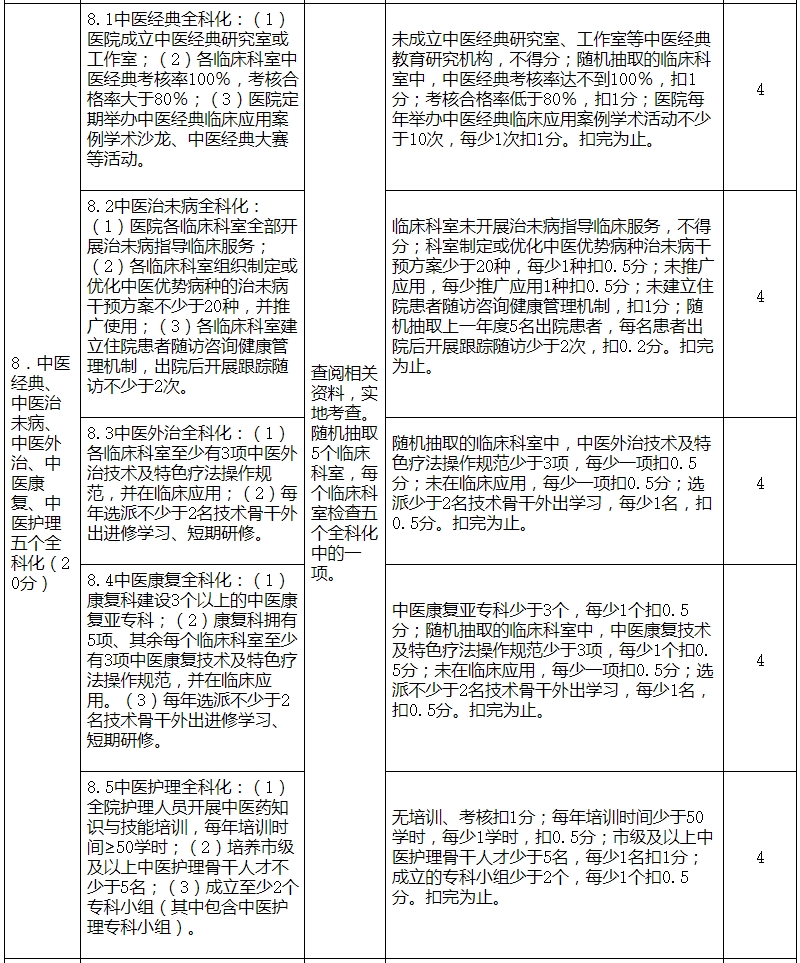 医院绩效咨询