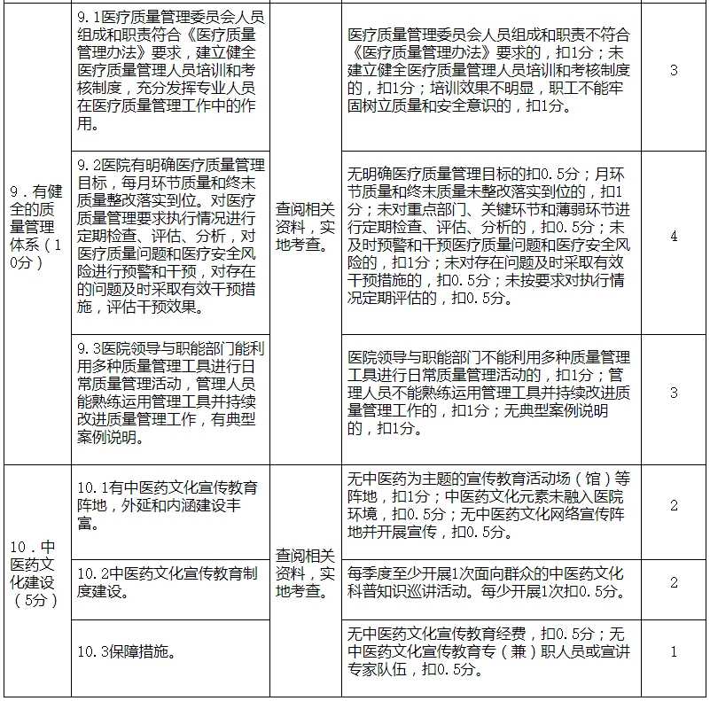 医院绩效咨询