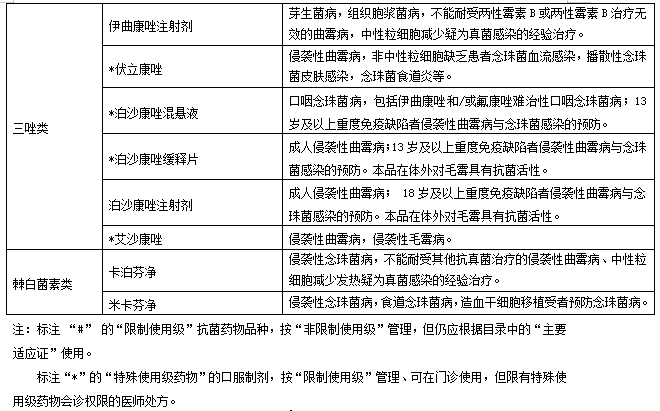 医院绩效咨询