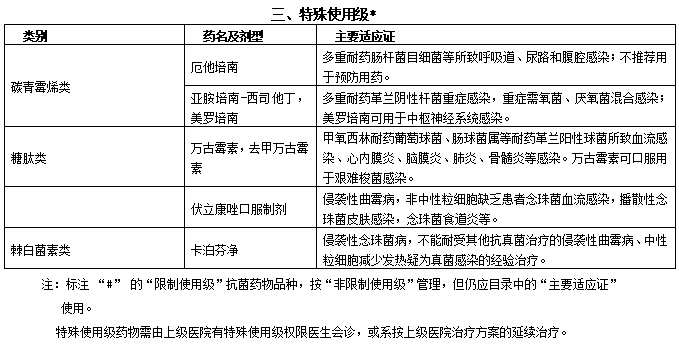 医院绩效咨询