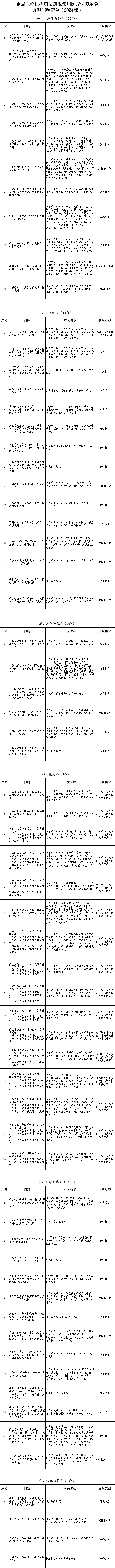 医院绩效咨询