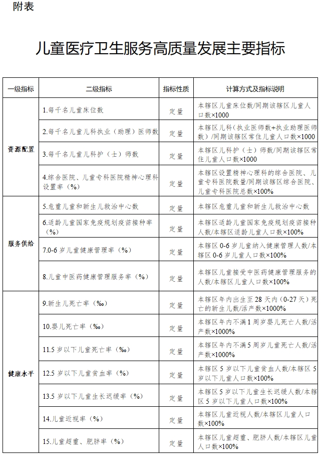 医院绩效咨询