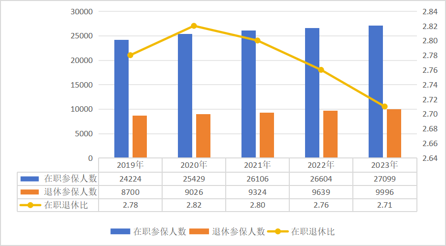 医院绩效咨询