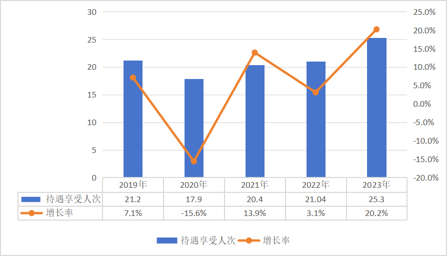 医院绩效咨询