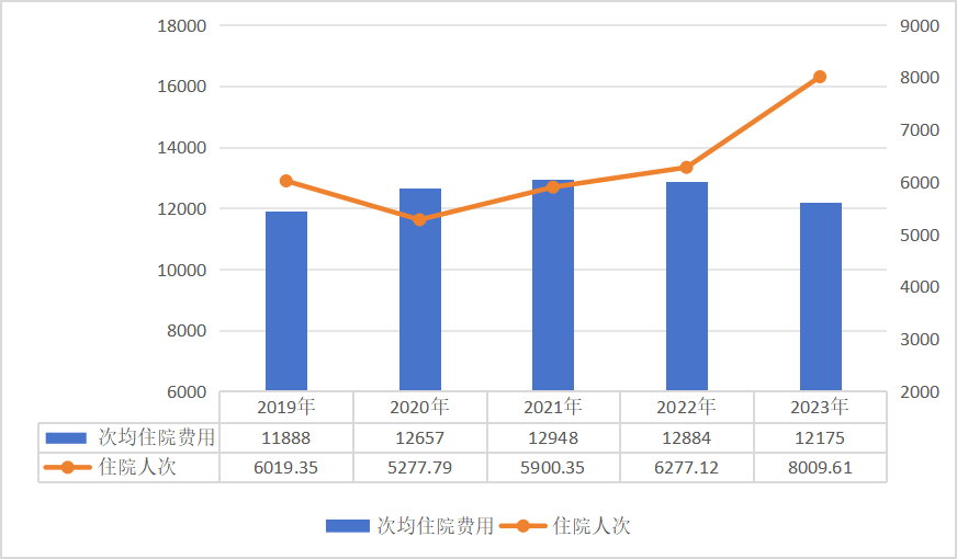 医院绩效咨询