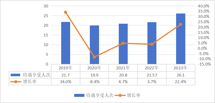 医院绩效咨询