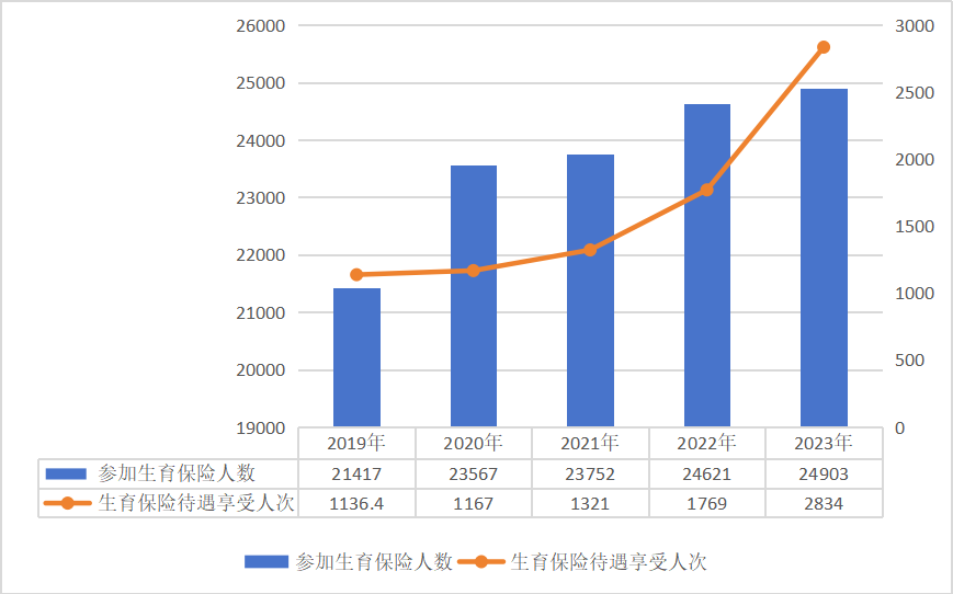 医院绩效咨询