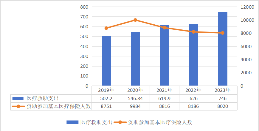 医院绩效咨询