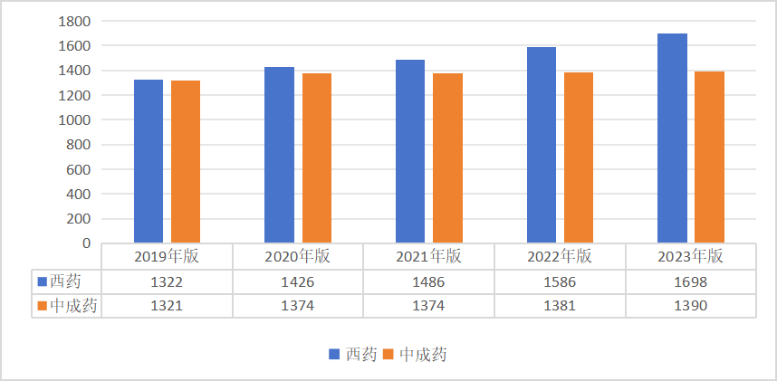 医院绩效咨询