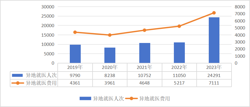 医院绩效咨询