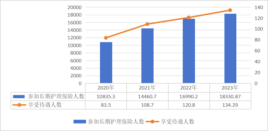 医院绩效咨询