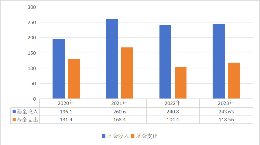 医院绩效咨询