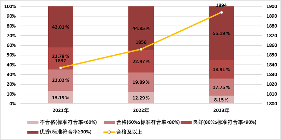 医院绩效咨询