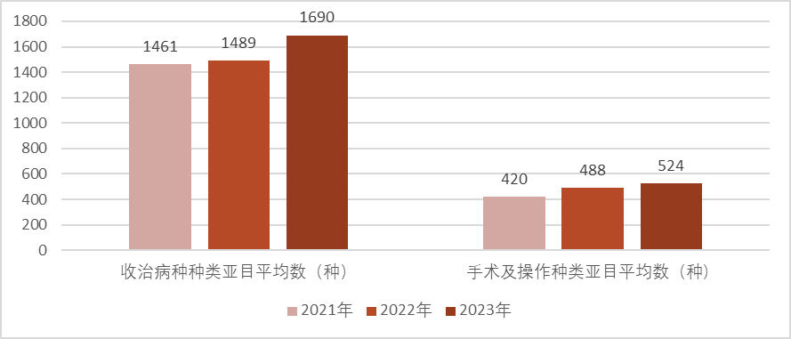 医院绩效咨询