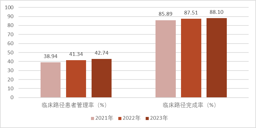 医院绩效咨询