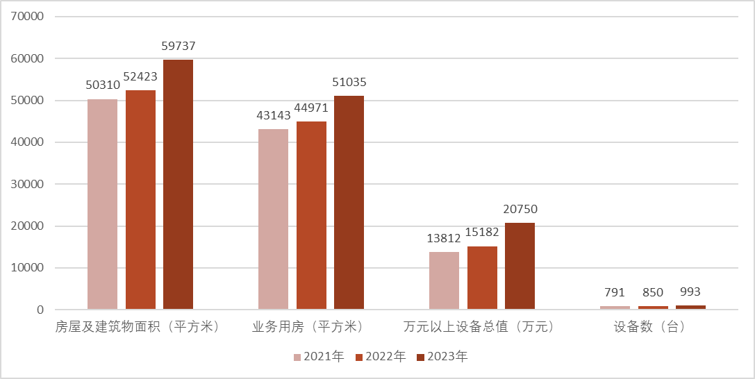 医院绩效咨询