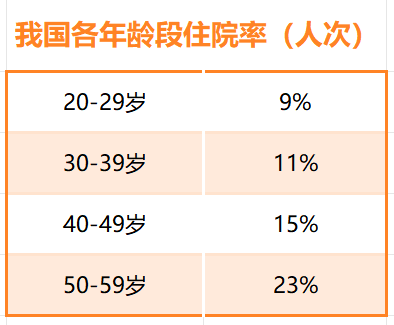 医院绩效咨询