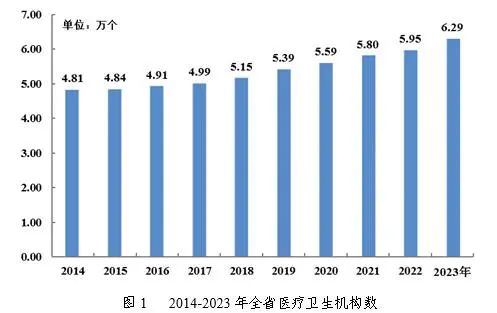 医院绩效咨询