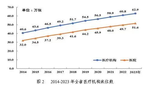 医院绩效咨询