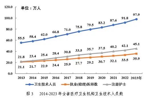 医院绩效咨询