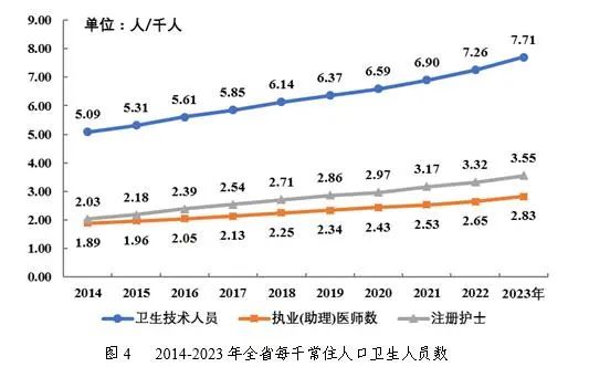 医院绩效咨询