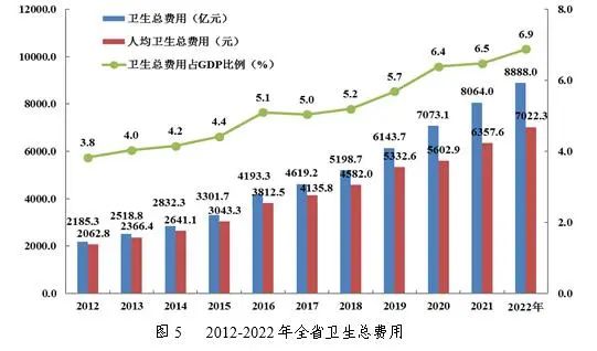 医院绩效咨询