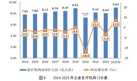 医院绩效咨询