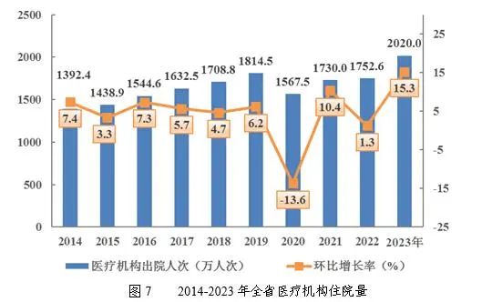 医院绩效咨询