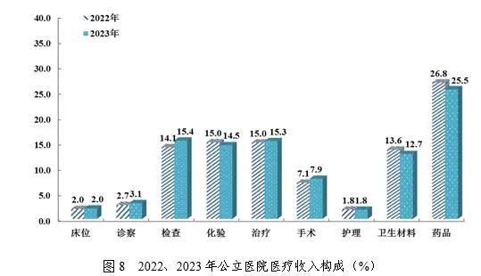 医院绩效咨询