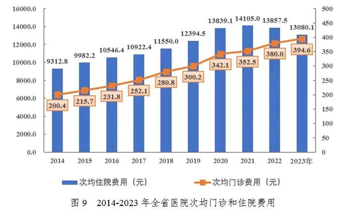 医院绩效咨询