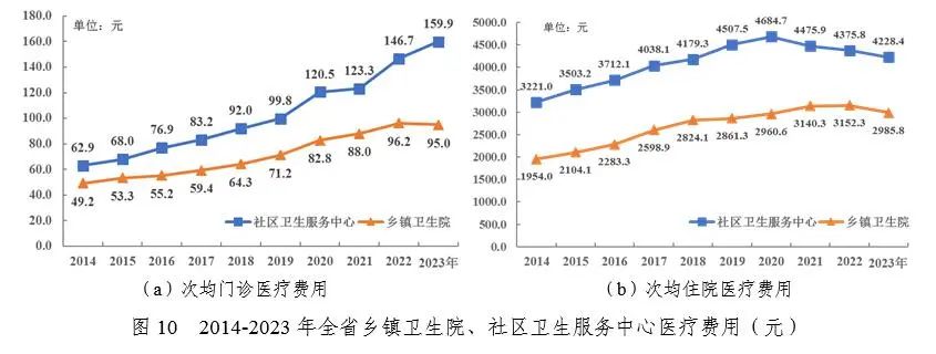 医院绩效咨询