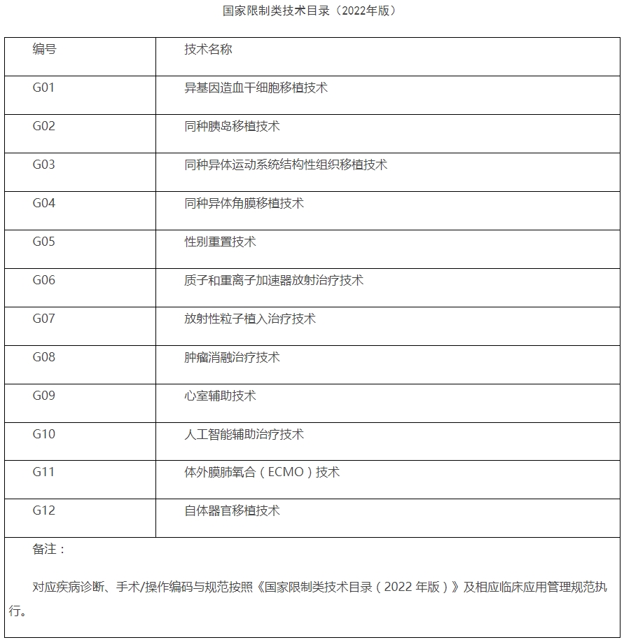 医院绩效咨询