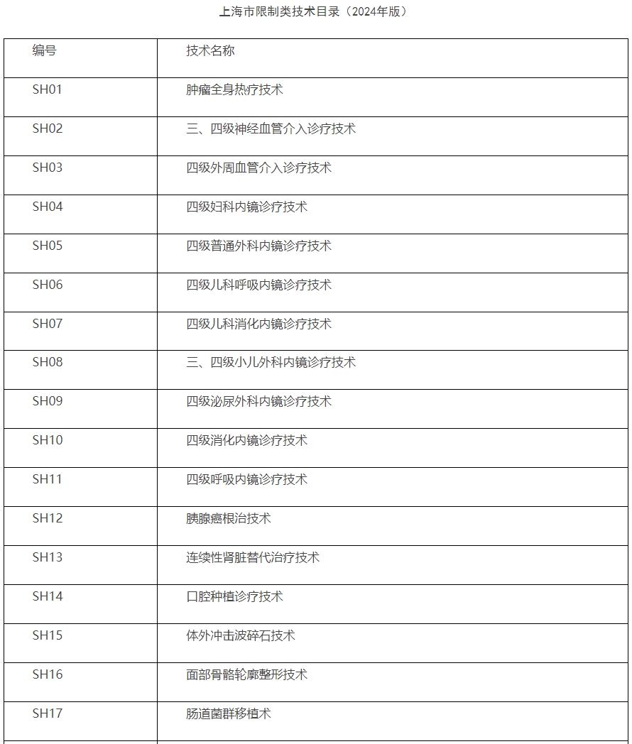 医院绩效咨询