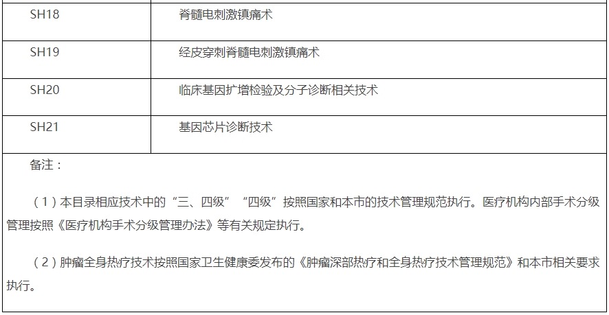 医院绩效咨询