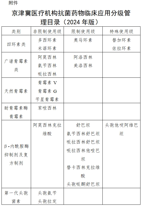 医院绩效咨询