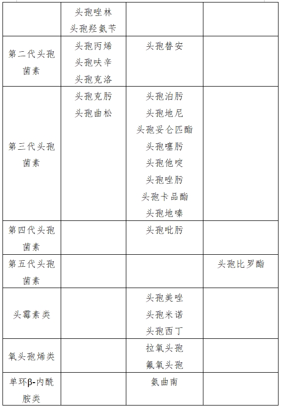 医院绩效咨询