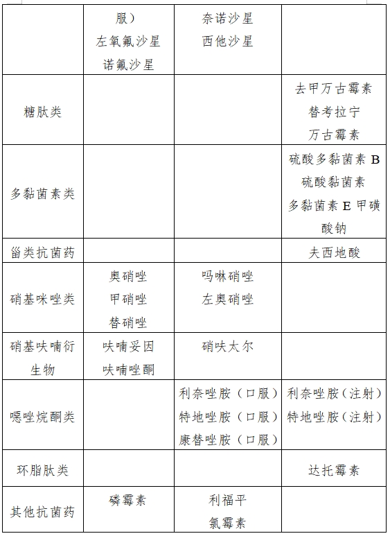 医院绩效咨询