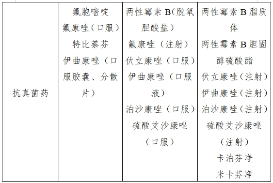 医院绩效咨询