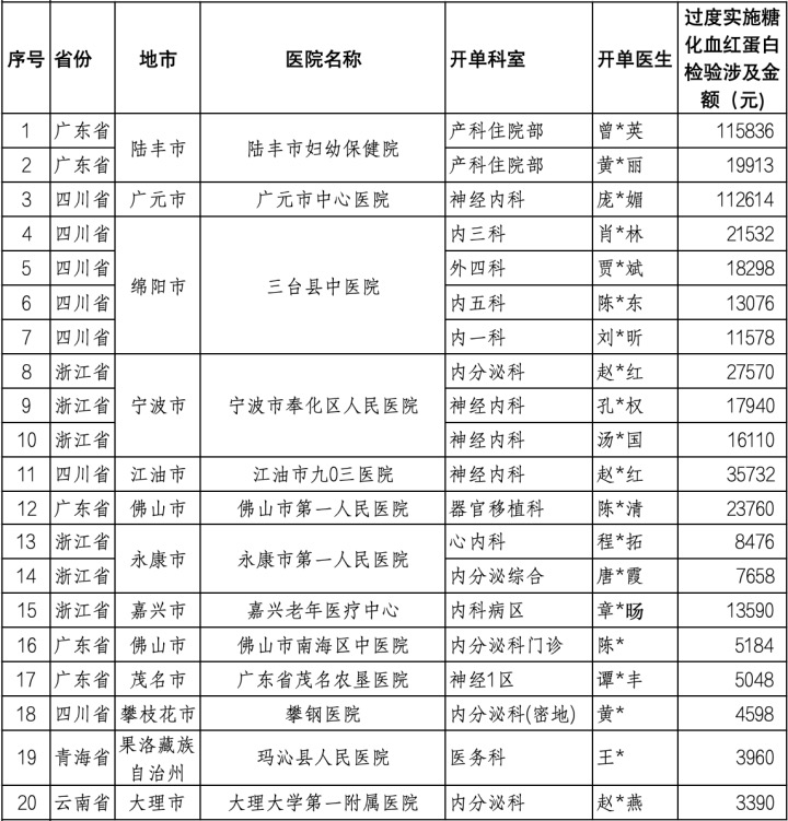 医院绩效咨询