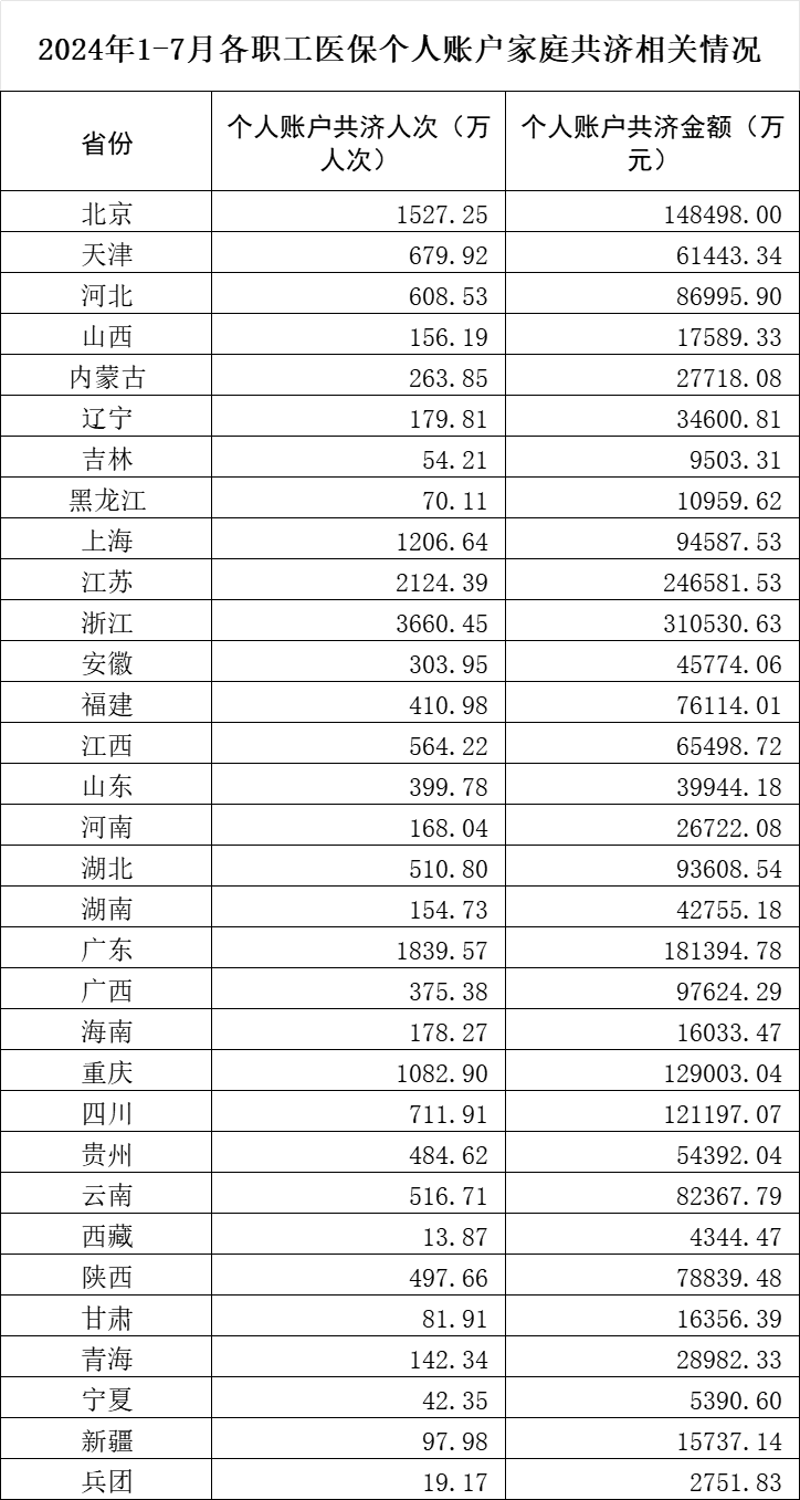 医院绩效咨询