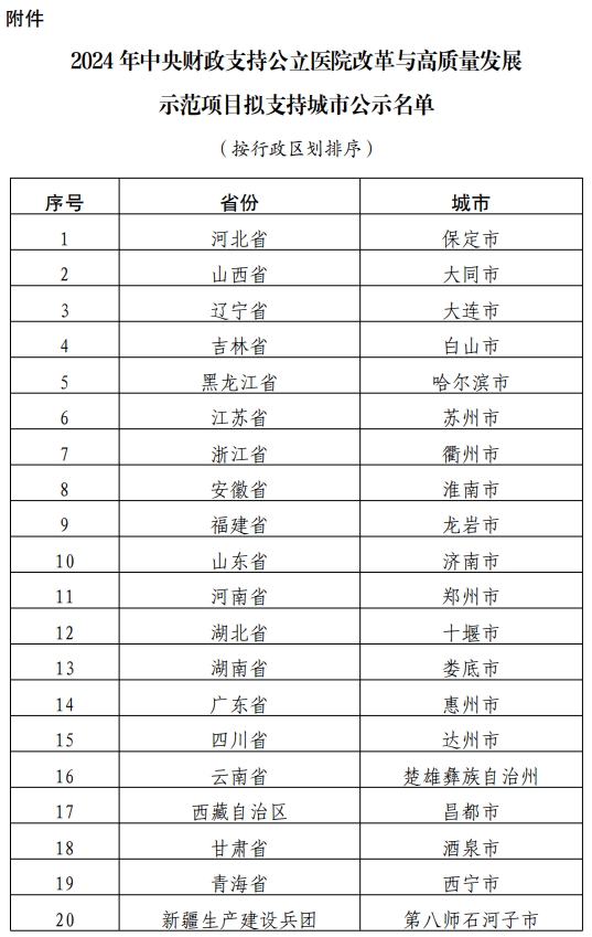 医院绩效咨询