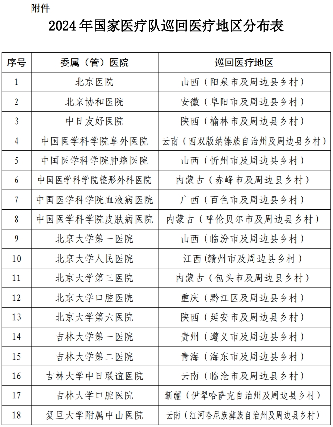 医院绩效咨询