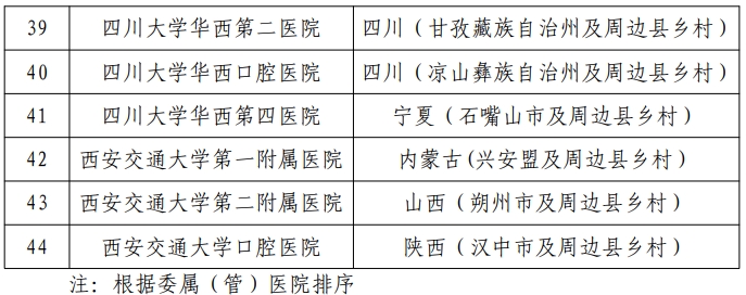 医院绩效咨询