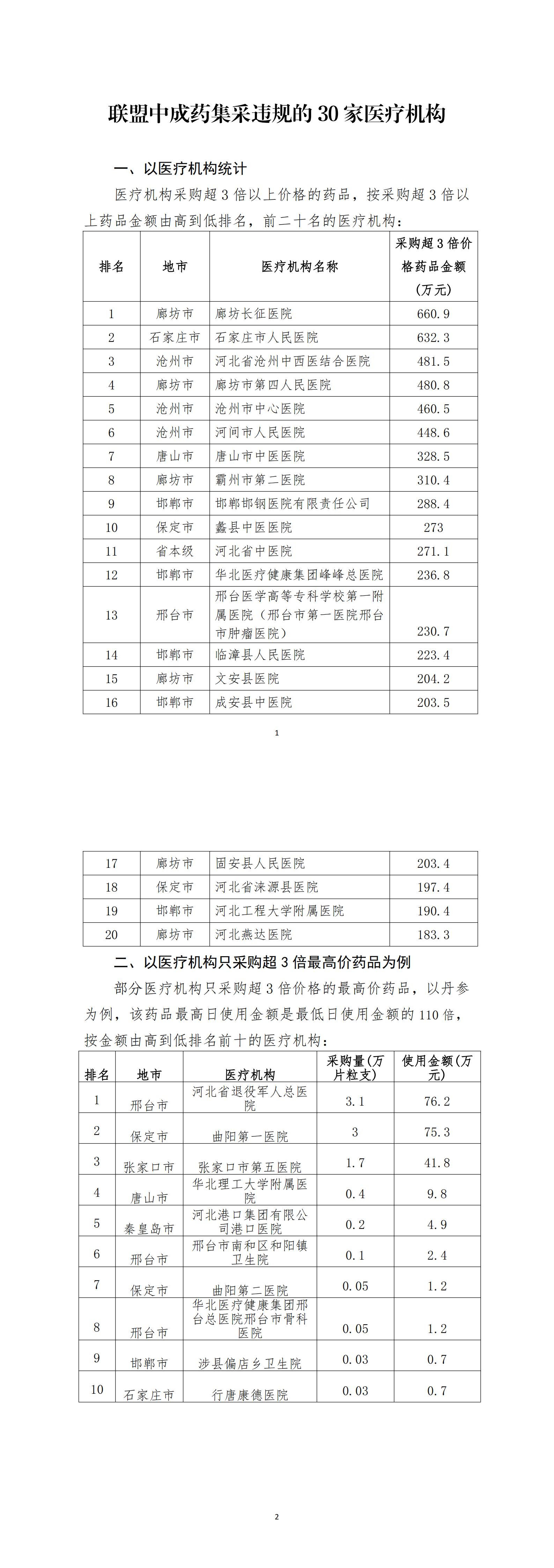 医院绩效咨询