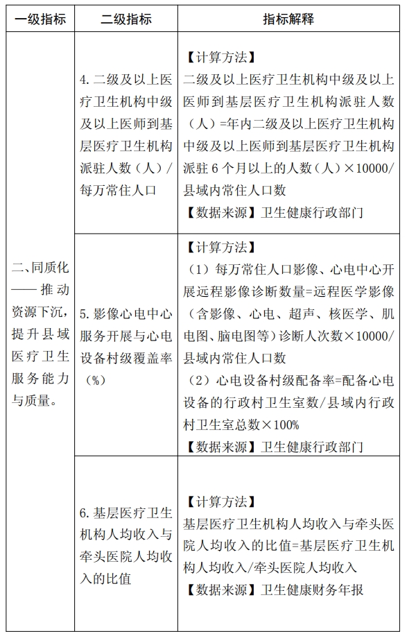 医院绩效咨询