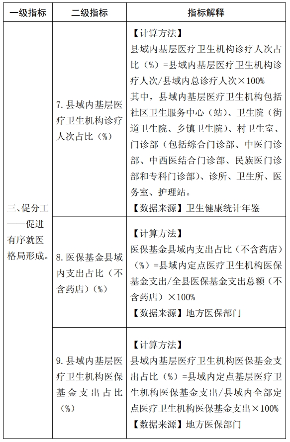 医院绩效咨询