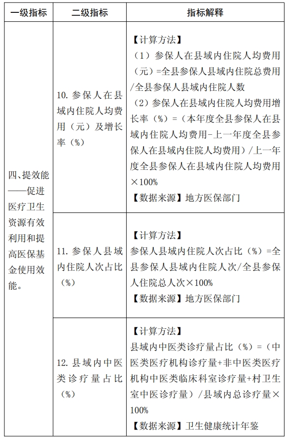 医院绩效咨询