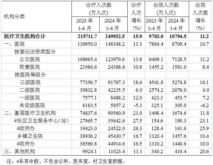 医院绩效咨询